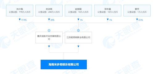 刘诗诗夫妇涉足影视制作新领域 米多奇公司成立，布局广播电视节目制作经营